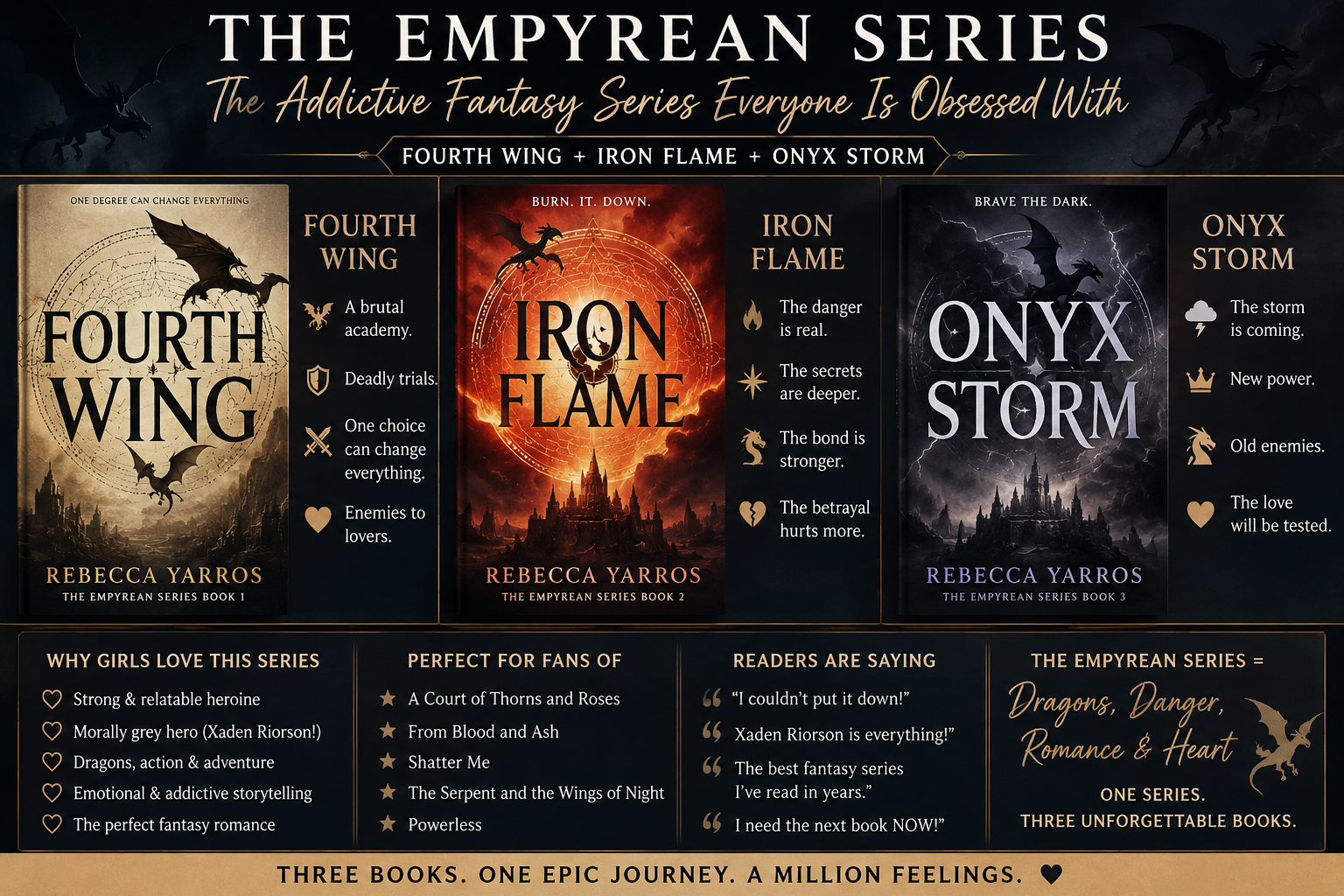 The Empyrean Series